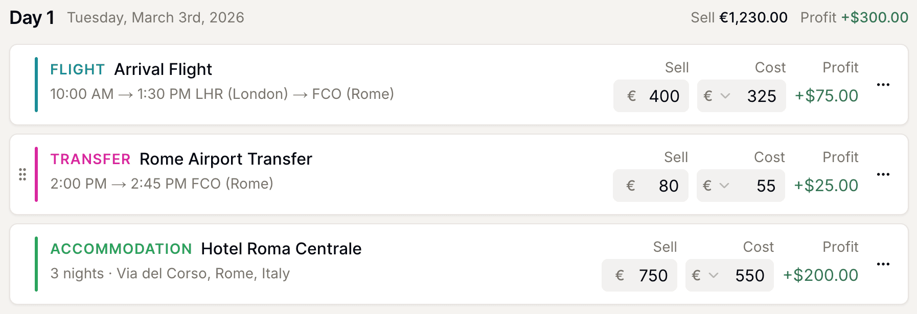 Trip planner pricing with sell, cost and profit columns